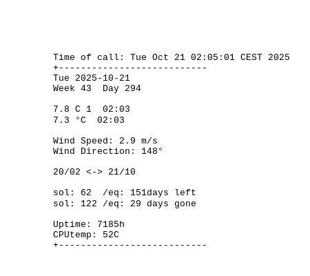 Image that displays weather data